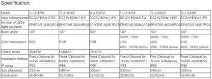 TL-LH4201, TL-LH42012, TL-LH42013, TL-LH4204, TL-LH4205, TL-LH4206 LED Point Light
