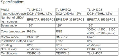 TL-LH4301,TL-LH4302,TL-LH4303 LED Point Light