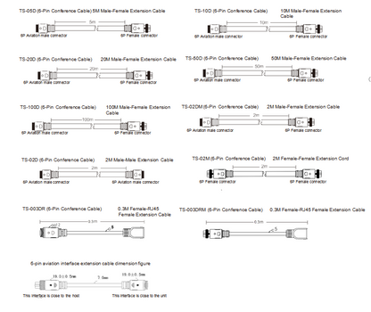 TS-05D, TS-10D, TS-20D, TS-50D, TS-100D, TS-02DM, TS-02D, TS-02M, TS-003DR, TS-003DRM Extension Cable