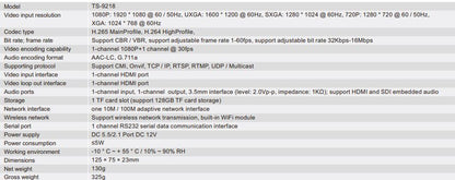 TS-9218 HDMI Encoder