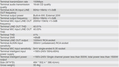 MCP-8100 IP Network Controller