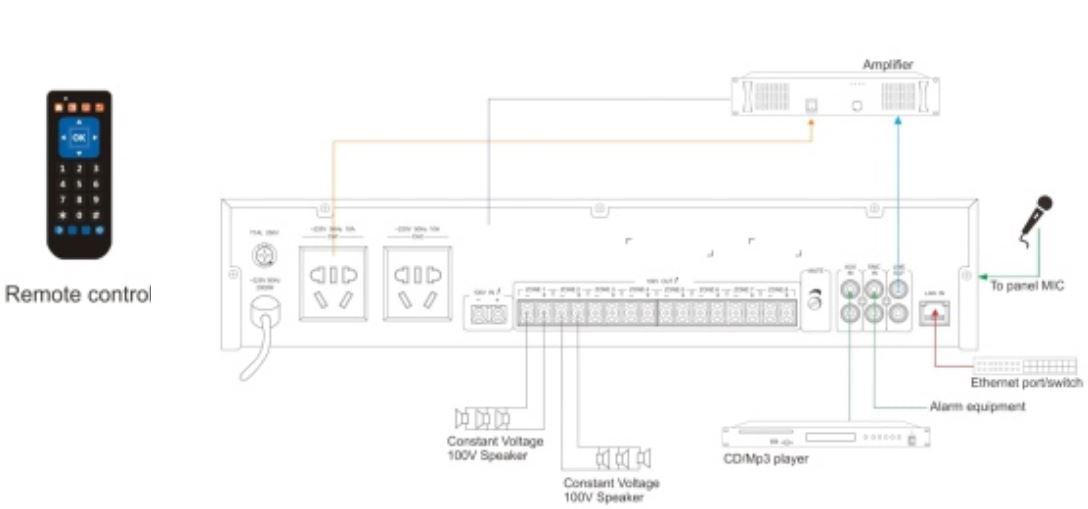 T-7701Z IP network decoding adapter (decoding terminal with 8 partitions)