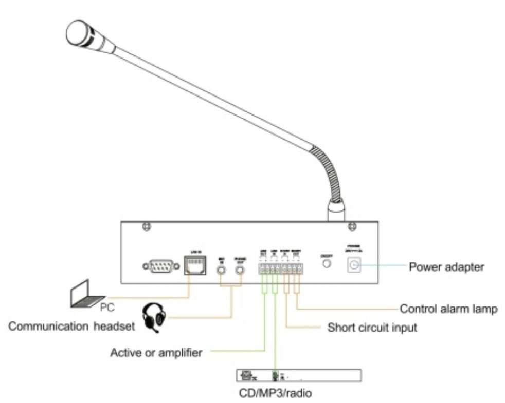 T-7702A 7-inch Touch Screen Desktop Intercom Paging Microphone – ITC ...