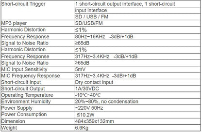 T-7702M IP Network Decoding Terminal