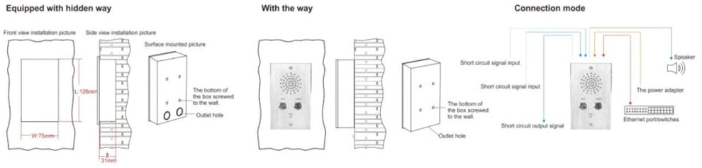 T-7703E Two-Button Designed For Help & Emergency Intercom Terminal ...