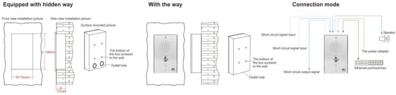 T-7703 One Key for Help Intercom Terminal