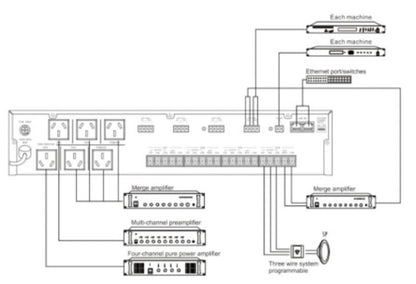 T-7704 Four Channels IP Internet Adapter (rack type)