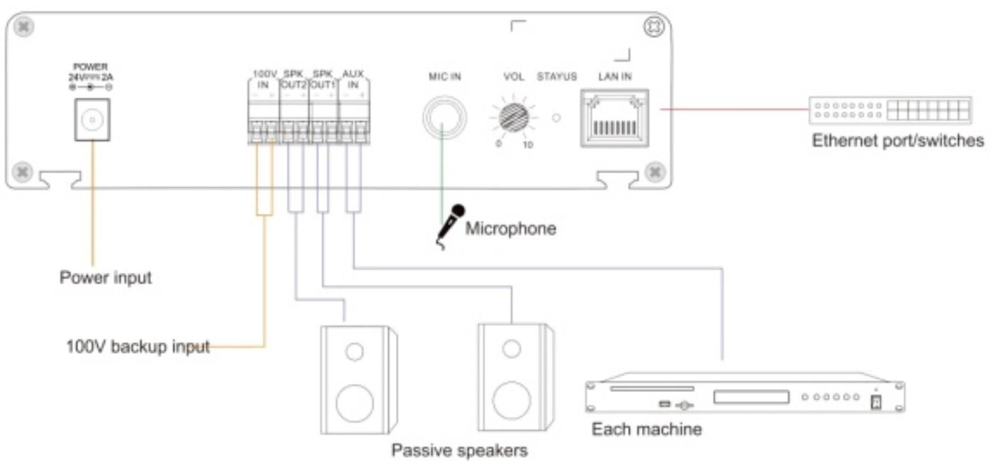 T-7705BM Economic wall-mounted IP terminal
