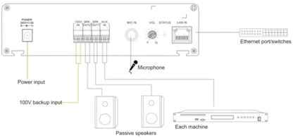 T-7705BM Economic wall-mounted IP terminal