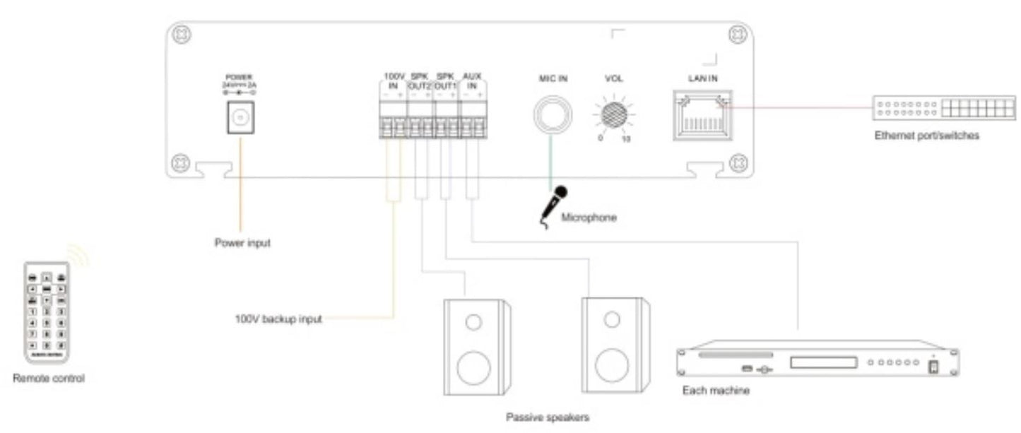 T-7705B Terminal (Economic wall-mounted IP terminal - with Constant resistance power amplifier, constant pressure signal backup)