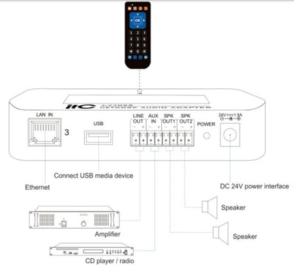 T-7705S IP Terminal