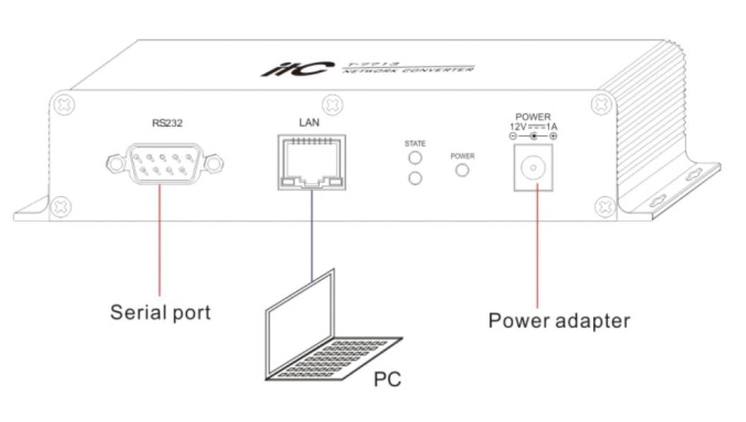 T-7713 Data Converting Terminal