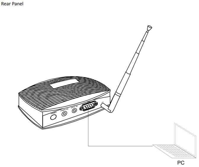 T-7720 Remote Controller (IP Network Wireless Remote Controller)
