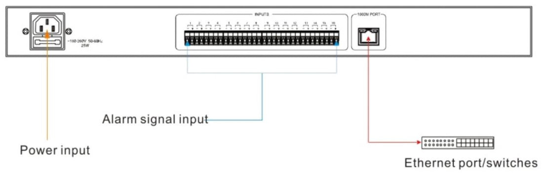 Fire Interface Module Ip Based T-7723 IP Network Fire Alarm Interface – ITC MALAYSIA - PA System ...
