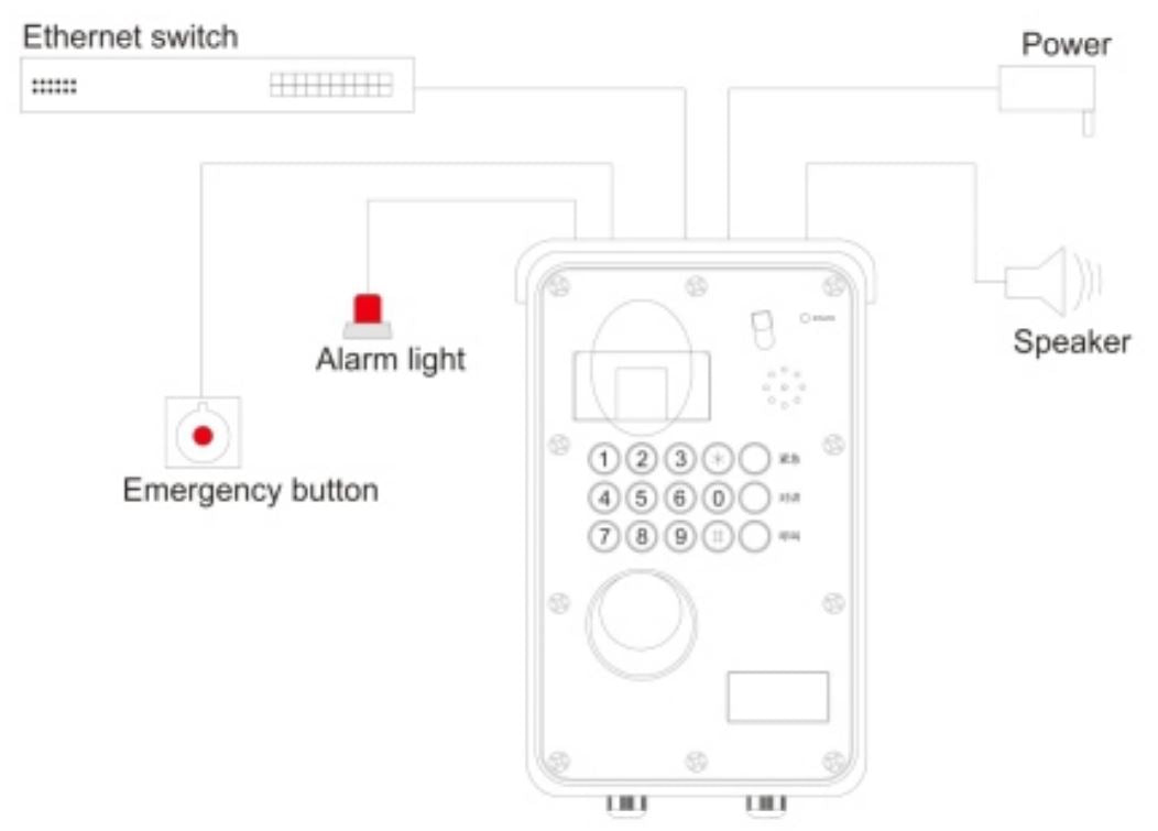 T-7731 Industrial Emergency Intercom Terminal