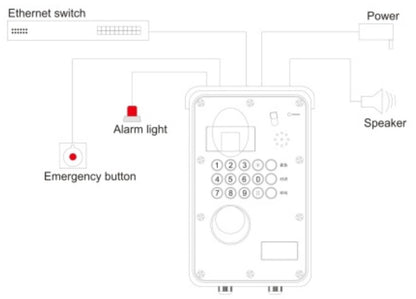 T-7731 Industrial Emergency Intercom Terminal