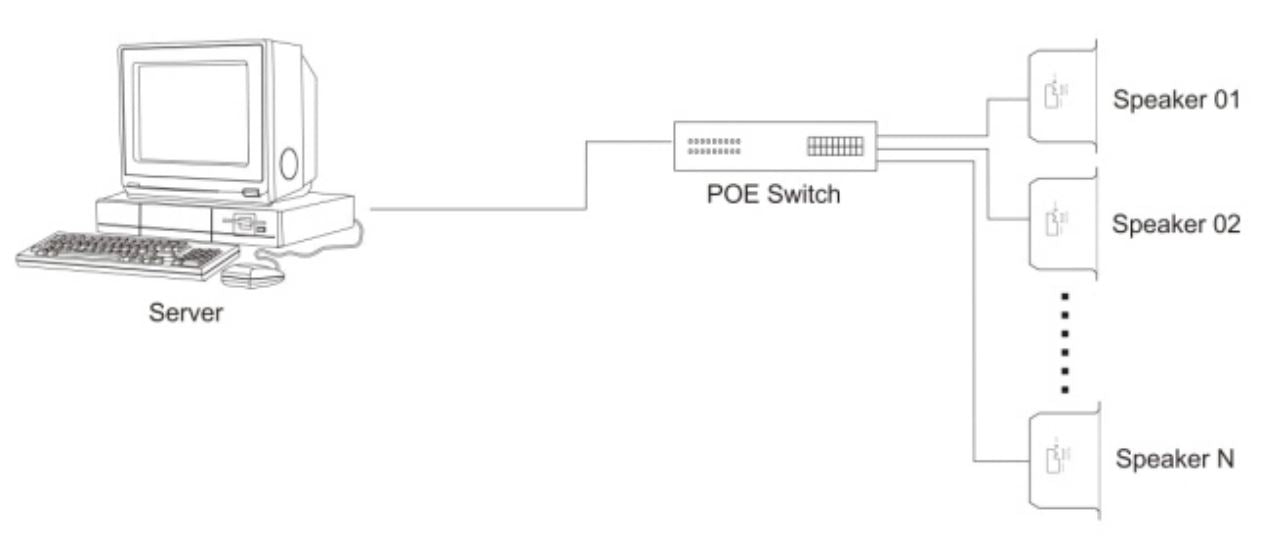 T-S708 POE Ceiling Speaker