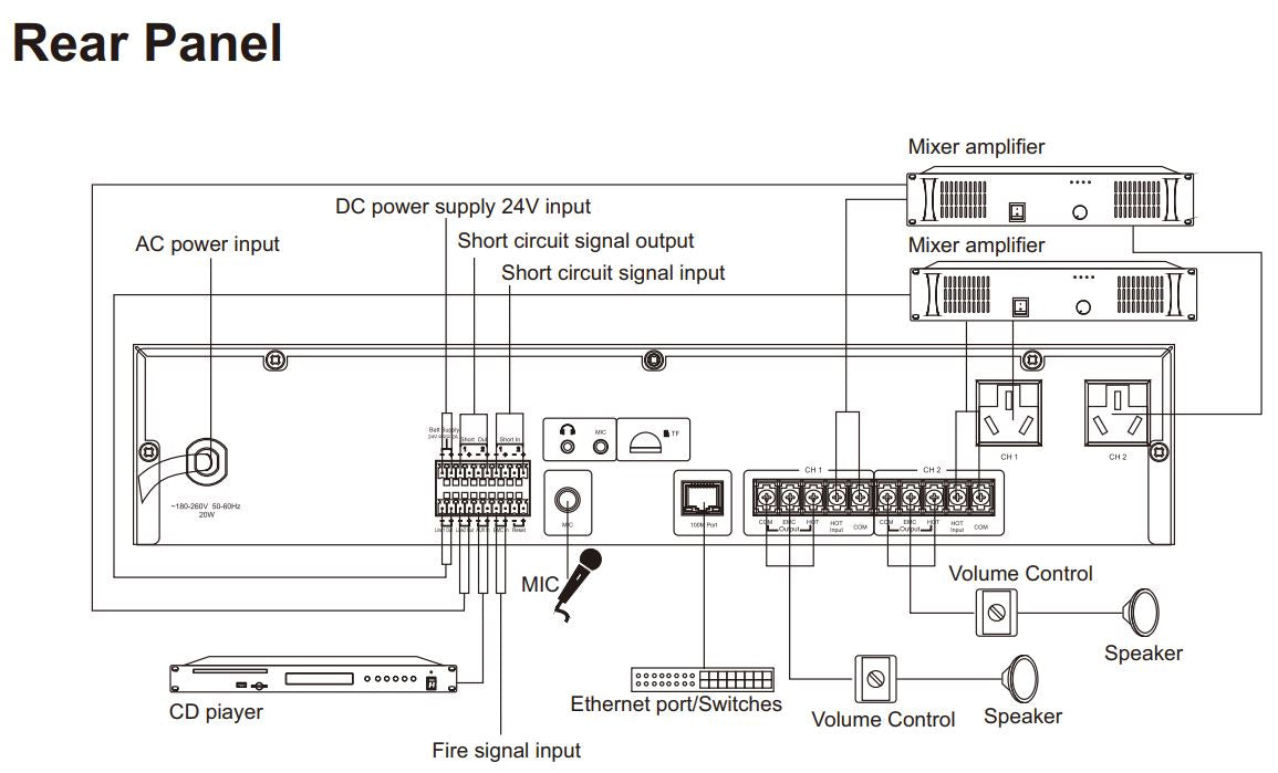 T-7801 IP PA System Terminal