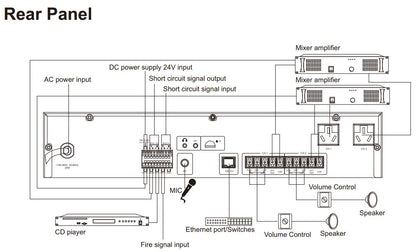 T-7801 IP PA System Terminal