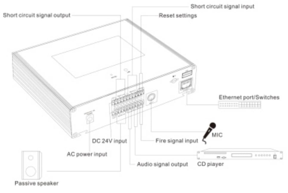 T-7805A Wall Mounted Terminal with Screen and Amplifier