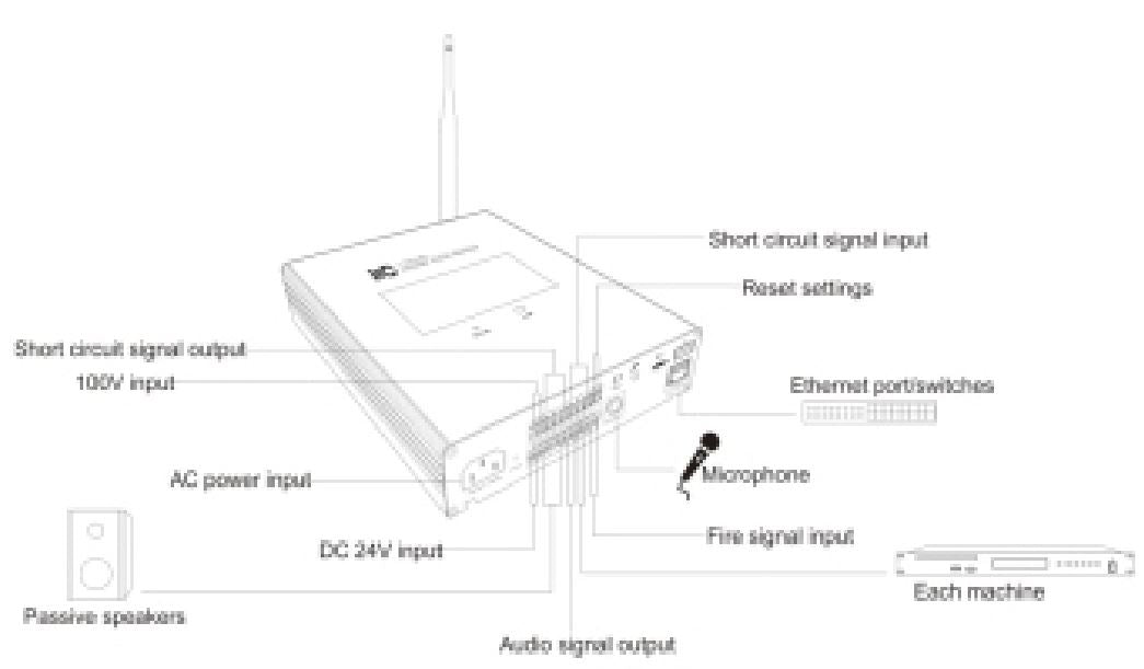 T-7805BG IP Network Adapter, with Power Amplifier, Constant Pressure Backup, with 2.4G Bluetooth Microphone