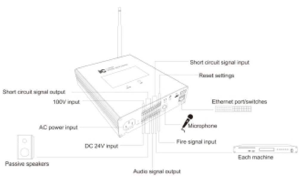 T-7805BM IP Network Adapter, with Power Amplifier, Constant Pressure Backup, with 2.4G Bluetooth Microphone