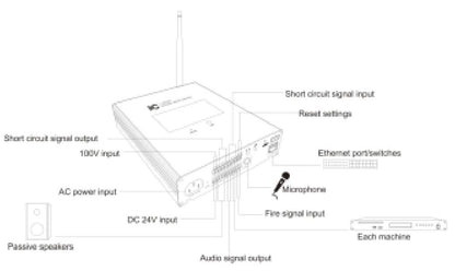T-7805BM IP Network Adapter, with Power Amplifier, Constant Pressure Backup, with 2.4G Bluetooth Microphone