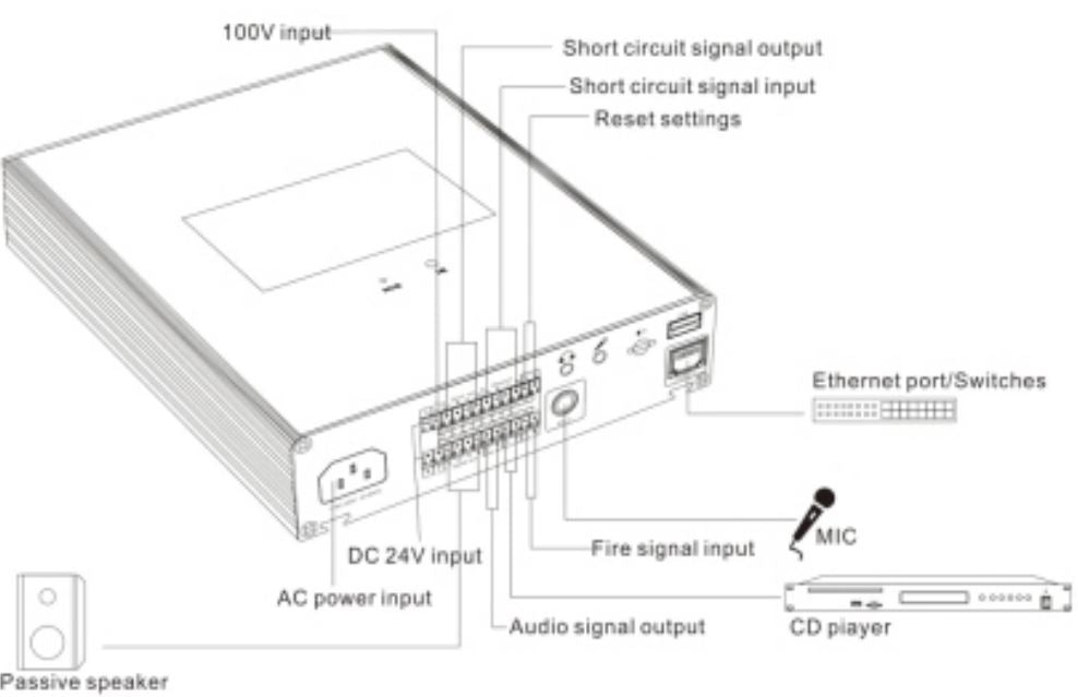 T-7805B Wall Mounted IP Network Adapter