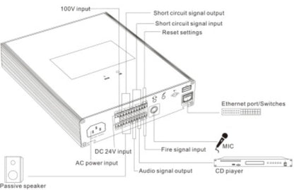 T-7805B Wall Mounted IP Network Adapter
