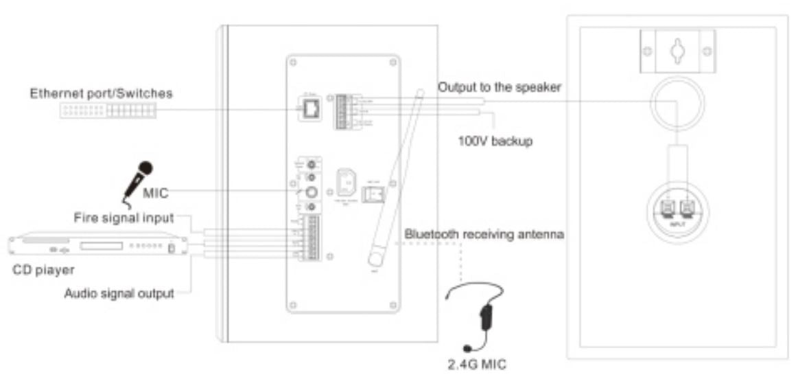 T-7807BG IP Network Active Speaker - with backup and 2.4G headphone mic