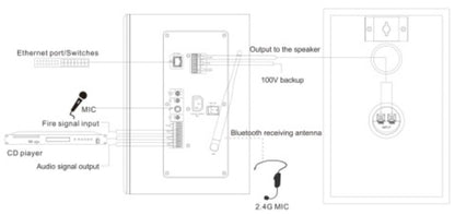 T-7807BG IP Network Active Speaker - with backup and 2.4G headphone mic
