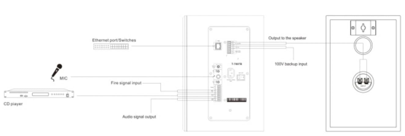 T-7807B Network Active Loudspeaker (with backup function)