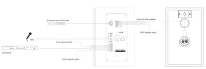T-7807B Network Active Loudspeaker (with backup function)
