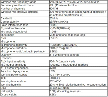 T-7820UH Collector (IP Network Audio Collecting Terminal)