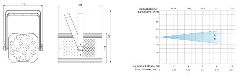 TL-SL208 12*20W PAR Light