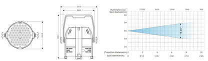 TL-SL209 61*3W PAR Light