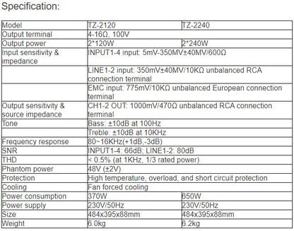 TZ-2120, TZ-2240 Zone Mixer Amplifier