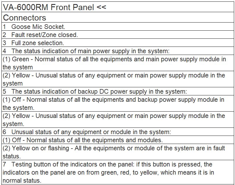 VA-6000RM Remote Microphone
