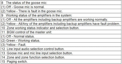 VA-6000RM Remote Microphone