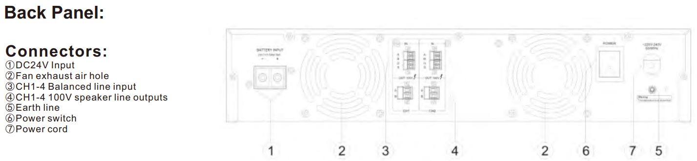 VA-P2120( 2 x 120W), VA-P2240(2 x 240W), VA- P2350( 2 x 350W), VA-P2500(2 x 500W) Class-D Digital Amplifier