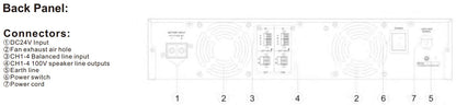 VA-P2120( 2 x 120W), VA-P2240(2 x 240W), VA- P2350( 2 x 350W), VA-P2500(2 x 500W) Class-D Digital Amplifier