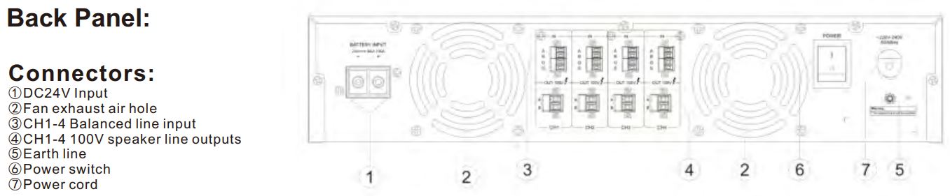 VA-P4120( 4 x 120W), VA-P4240(4 x 240W), VA-P4350(4 x 350W), VA-P4500(4 x 500W) Class-D Digital Amplifier
