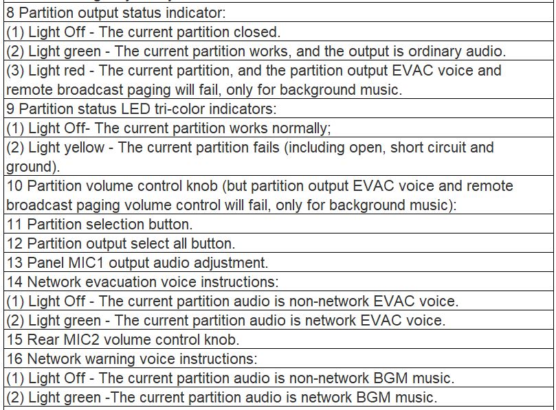 VA-P8500S 8 Zone Voice Alarm Amplifier