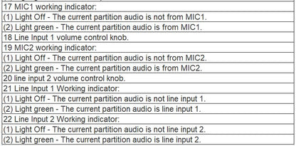 VA-P8500S 8 Zone Voice Alarm Amplifier