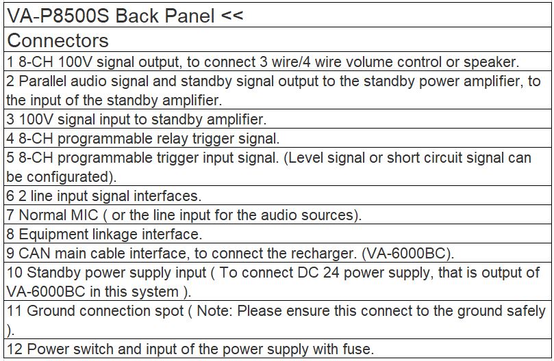 VA-P8500S 8 Zone Voice Alarm Amplifier