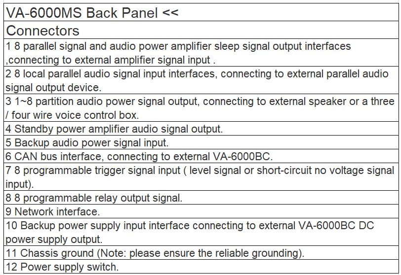VA-6000MS 8 Channel Changeover