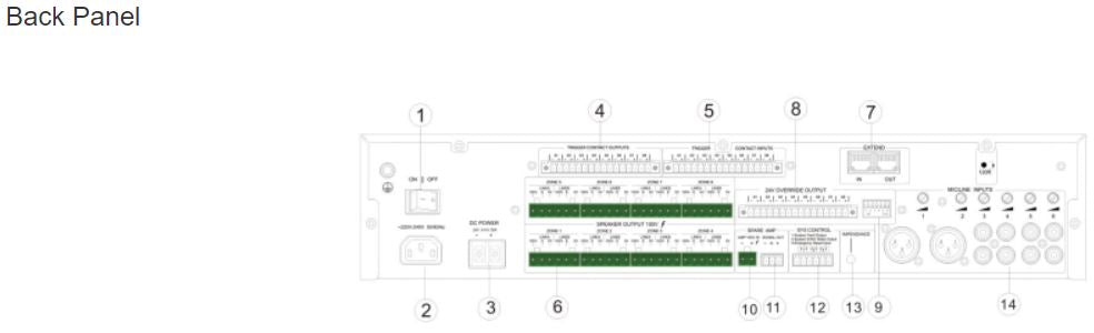 VA-6200MS EVAC Extension Controller – ITC MALAYSIA - PA System ...