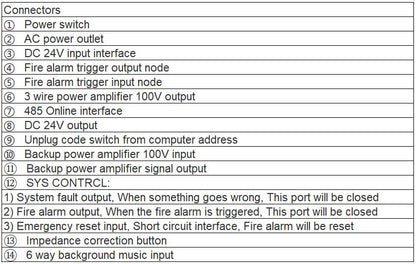 VA-6200MS EVAC Extension Controller